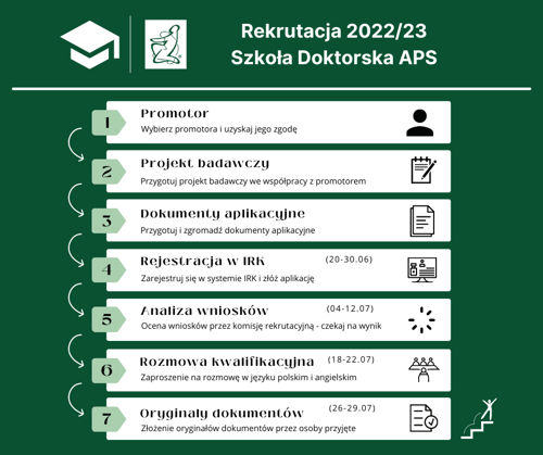 Plakat rekrutacji SD APS 2022 - etapy